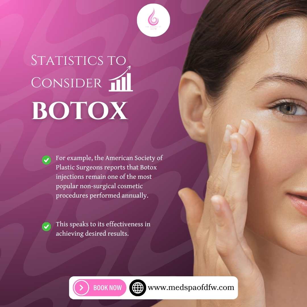 Statistics to Consider for Botox