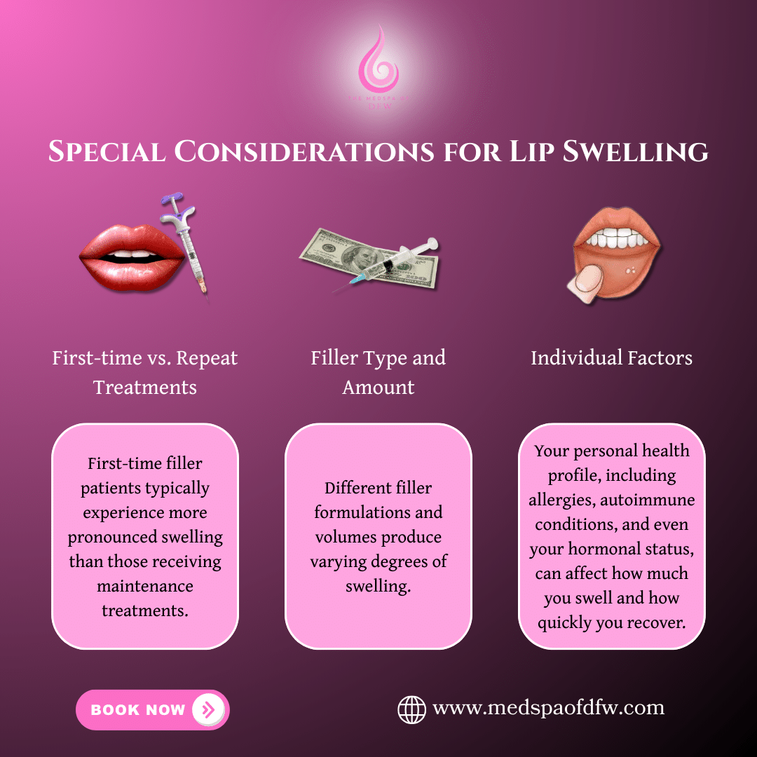Special Considerations for Lip Swelling